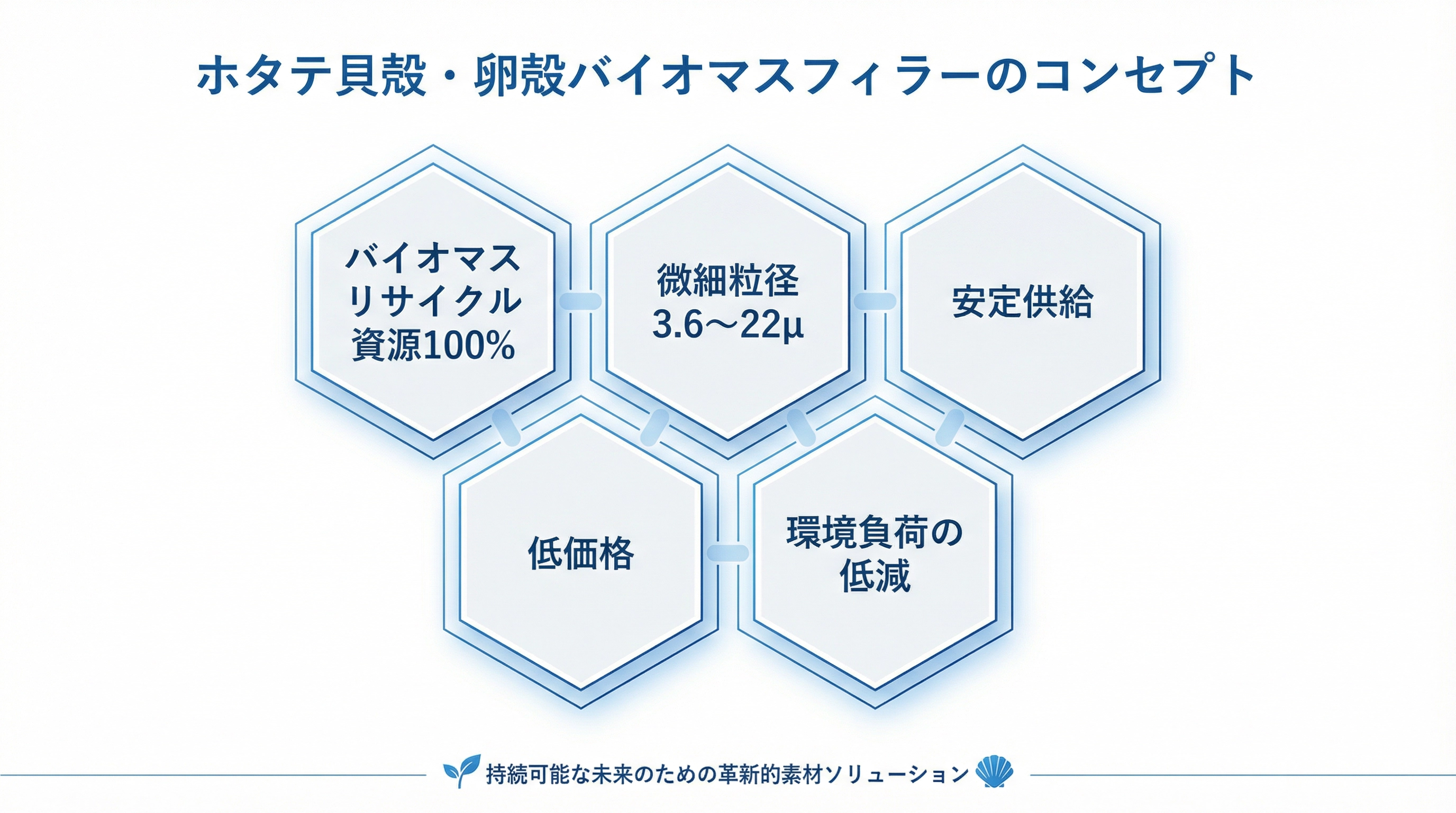 ホタテ貝殻・卵殻バイオマスフィラー