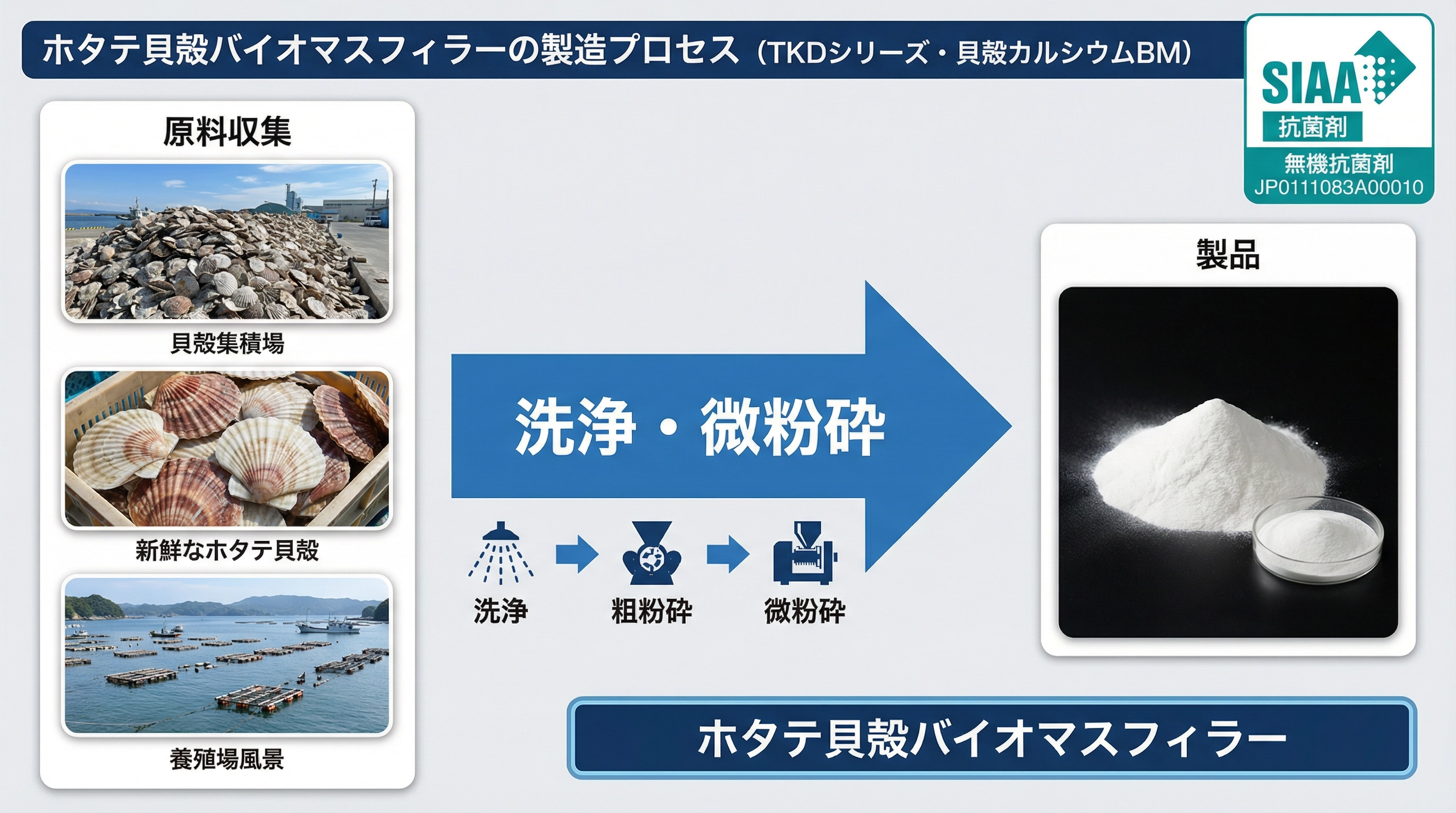 ホタテ貝殻製造プロセス