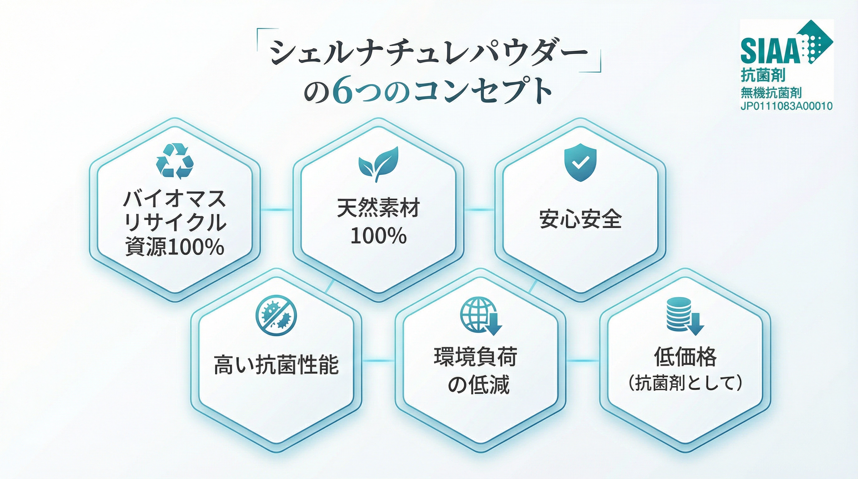 シェルナチュレパウダー